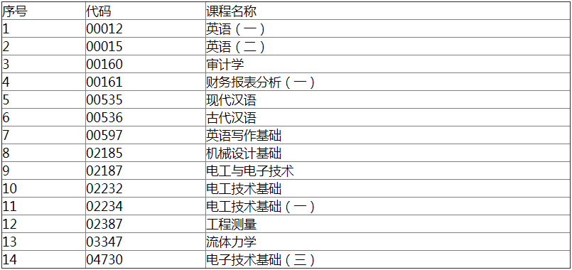 2018年10月陜西自學(xué)考試專用答題卡課程.png