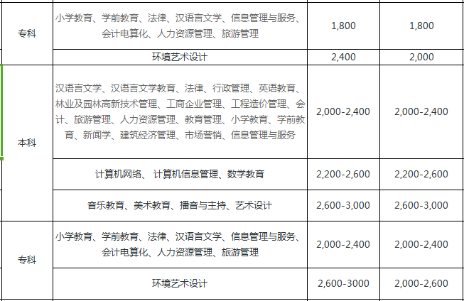 自学考试收费标准0.png