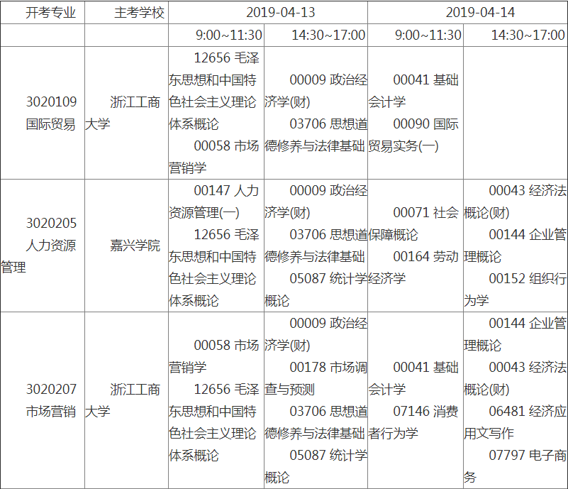 2019年4月浙江省高等教育自学考试考试安排（专科）1.png