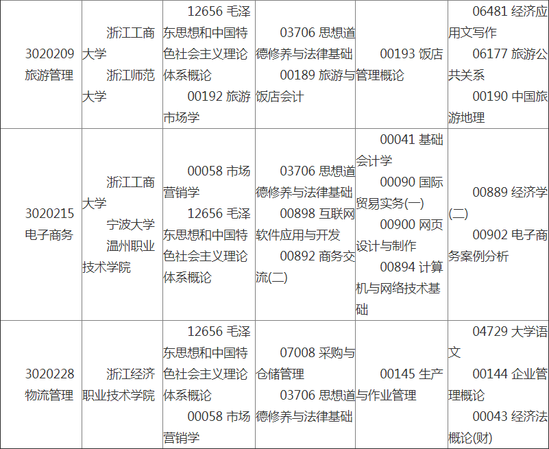 2019年4月浙江省高等教育自學(xué)考試考試安排（專(zhuān)科）2.png