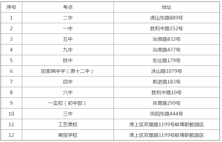 2018年蚌埠市成人高考考點設置情況表.png