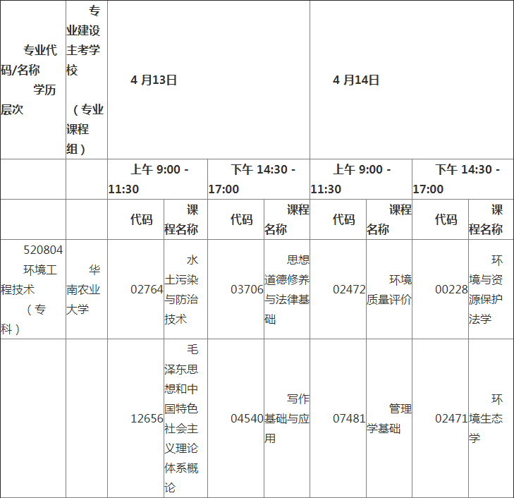 2019年4月广东自考开考课程考试时间安排表1.png