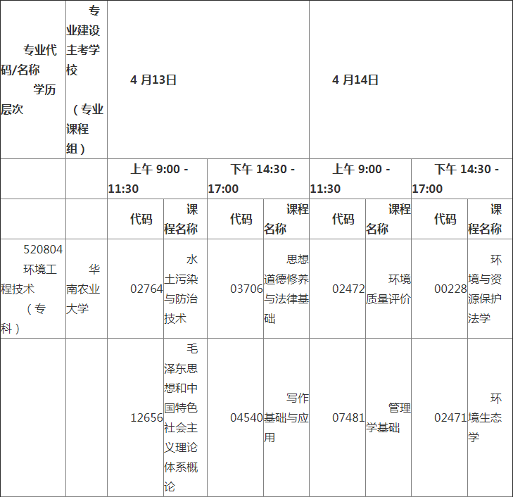 2019年4月廣東自考開考課程考試時間安排表1.png