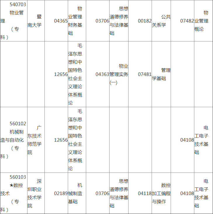 2019年4月广东自考开考课程考试时间安排表3.png