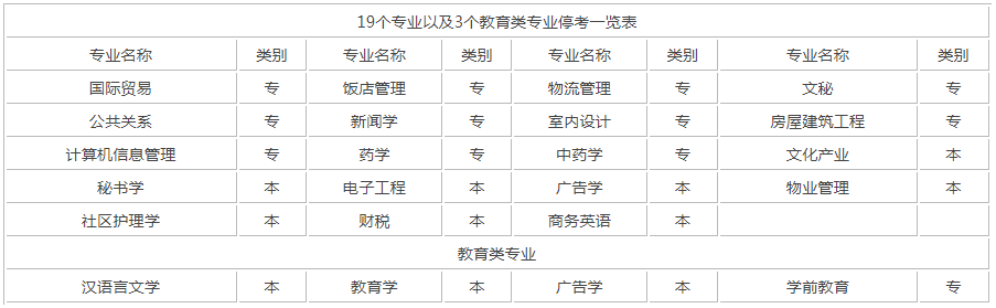 2019山东自考停考专业.png 2019山东自考停考专业.png