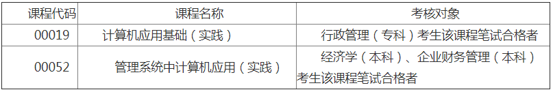 安徽大學(xué)2018下半年自考實(shí)踐性環(huán)節(jié)考核考核課程、考核對(duì)象.png