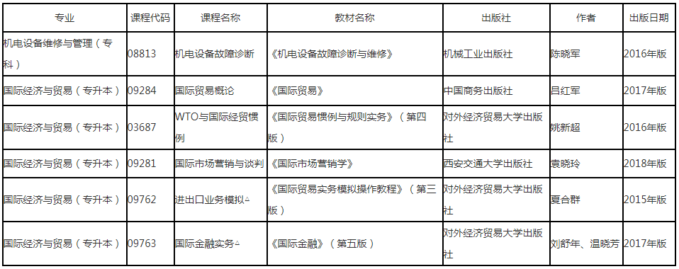 遼寧省自學考試2019年上半年考試調(diào)整使用教材一覽表.png