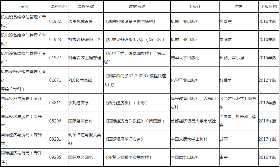 遼寧省自學考試2019年下半年考試調(diào)整使用教材一覽表.png