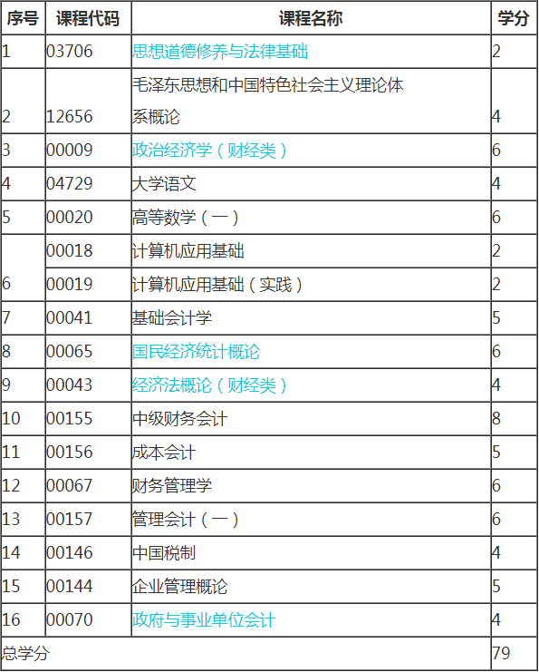 2019年新疆自考會計（?？疲┛荚囉媱?png