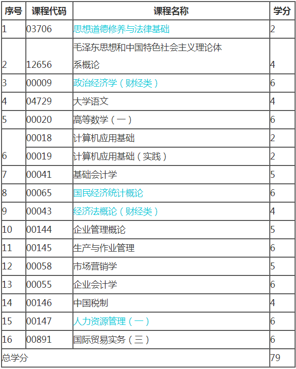 2019年新疆自考工商企業(yè)管理（?？疲┛荚囉?jì)劃.png