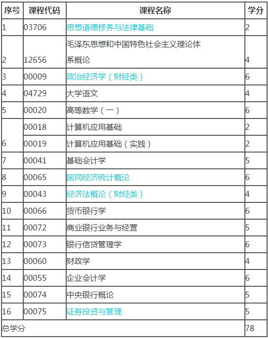 2019年新疆自考金融（?？疲┛荚囉媱?png