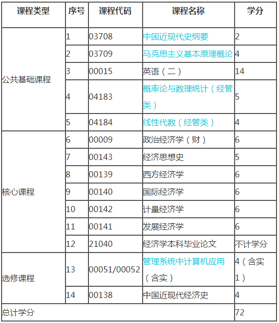2019年浙江自考經(jīng)濟(jì)學(xué)（本科）考試計(jì)劃.png