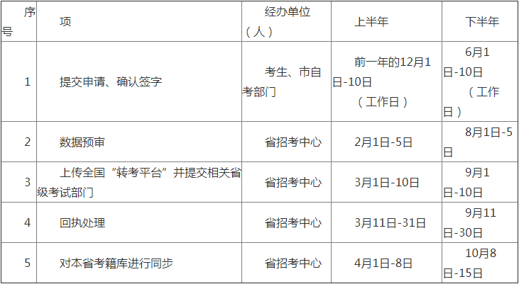 2019年山西自考省際轉(zhuǎn)考轉(zhuǎn)出時限.png