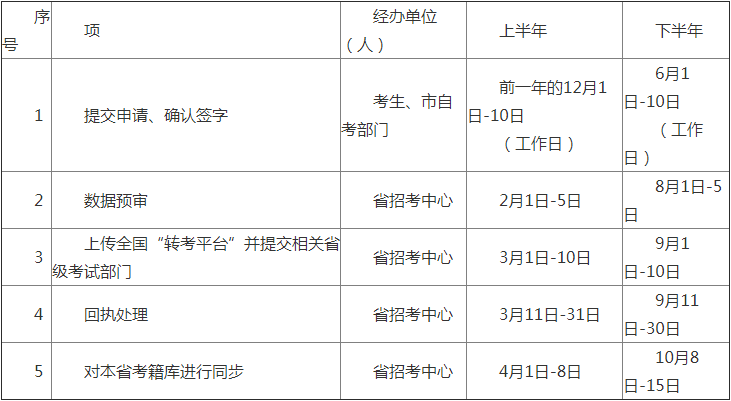 2019年山西自考省际转考转出时限.png