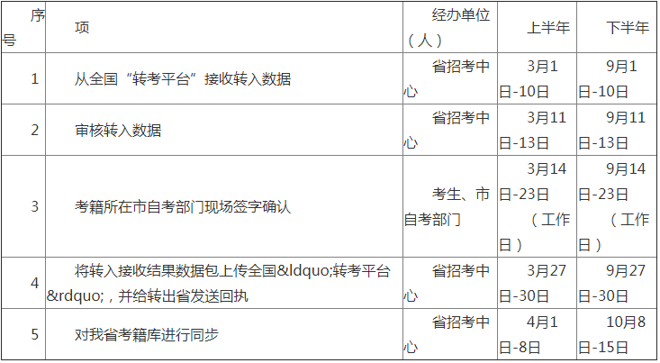 2019年山西自考省際轉(zhuǎn)考轉(zhuǎn)入時限.png