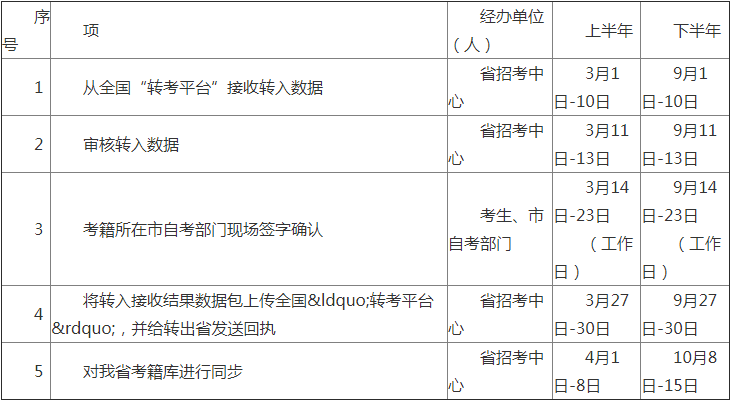 2019年山西自考省际转考转入时限.png