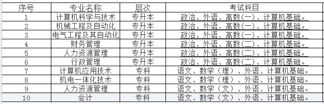 天津科技大学2018年成人高考招生专业