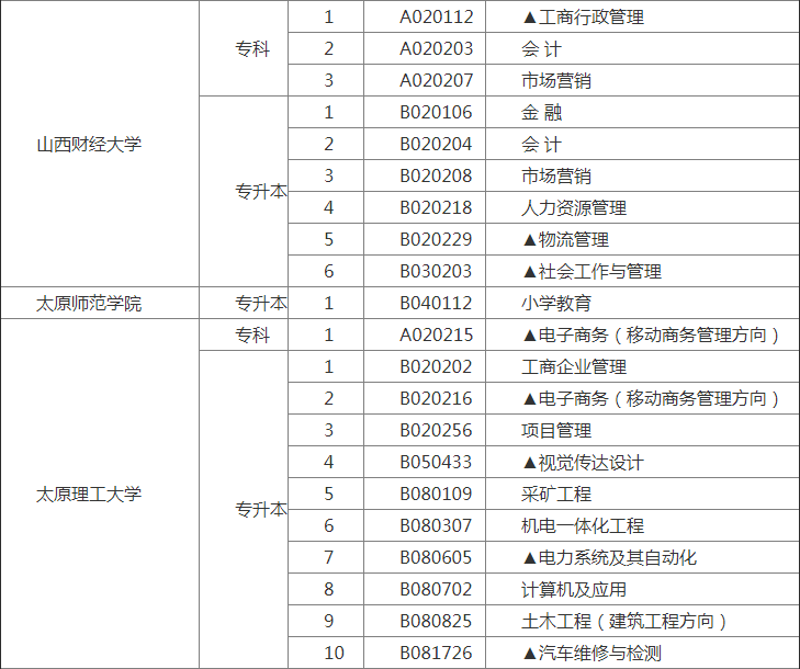 山西省高等教育自學(xué)考試開(kāi)考專業(yè)、主考院校一覽表2.png