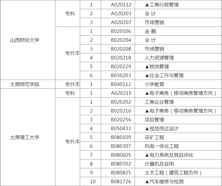 山西省高等教育自学考试开考专业、主考院校一览表2.png