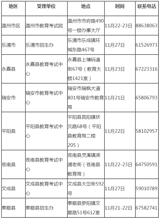 2018年下半年温州自学考试课程免考办理通知.png 2018年下半年温州自学考试课程免考办理通知.png