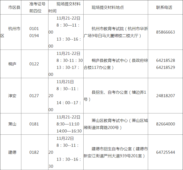 杭州自考免考現(xiàn)場提交材料時間、地點1.png