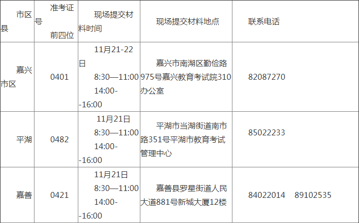 2018年下半年浙江嘉興自考免考現(xiàn)場(chǎng)提交材料的時(shí)間、地點(diǎn)1.png