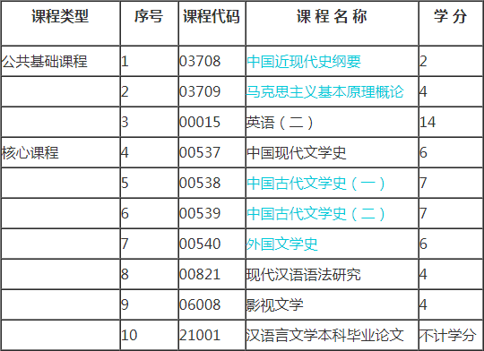 2019年浙江自考汉语言文学(本科)考试计划1.png 2019年浙江自考汉语言文学(本科)考试计划1.png