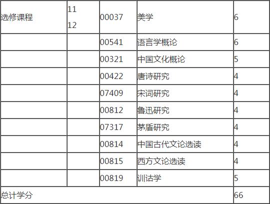 2019年浙江自考汉语言文学(本科)考试计划2.png 2019年浙江自考汉语言文学(本科)考试计划2.png