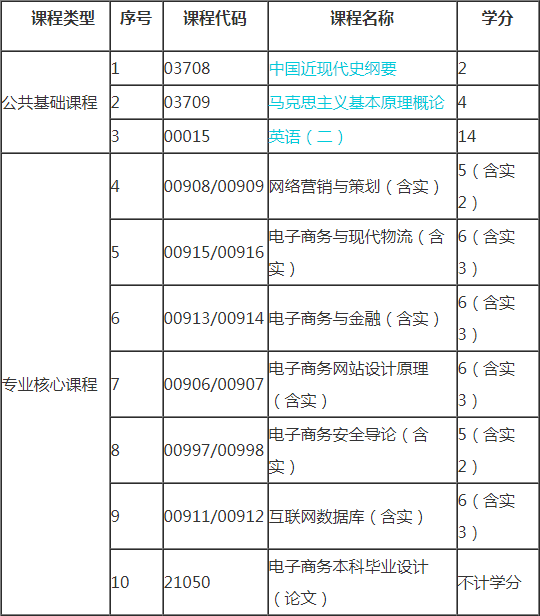 2019年浙江自考電子商務(wù)（本科）考試計(jì)劃.png