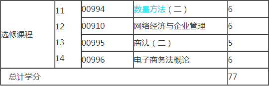 2019年浙江自考電子商務(wù)（本科）考試計(jì)劃2.png