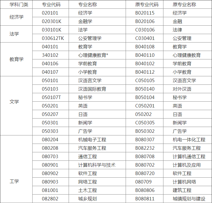 安徽自考本科專業(yè)名稱調(diào)整對(duì)照表1.png