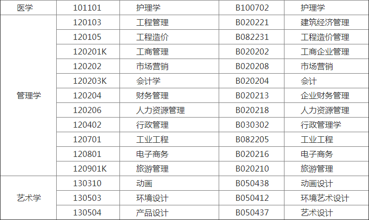 安徽自考本科專業(yè)名稱調(diào)整對(duì)照表2.png