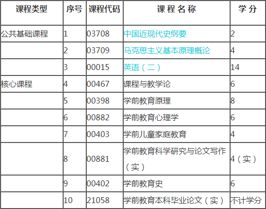2019年浙江自考學前教育（本科）考試計劃1.png