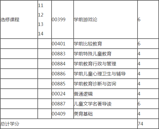 2019年浙江自考學前教育（本科）考試計劃2.png