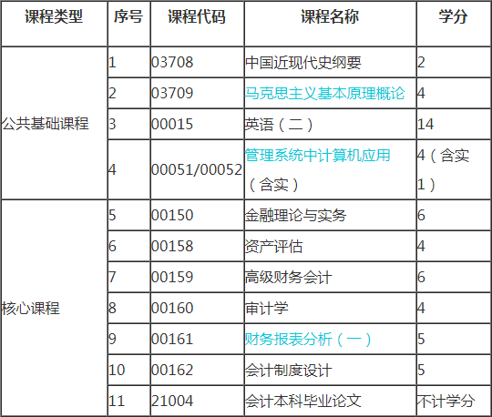 2019年浙江自考会计(本科)考试计划1.png 2019年浙江自考会计(本科)考试计划1.png