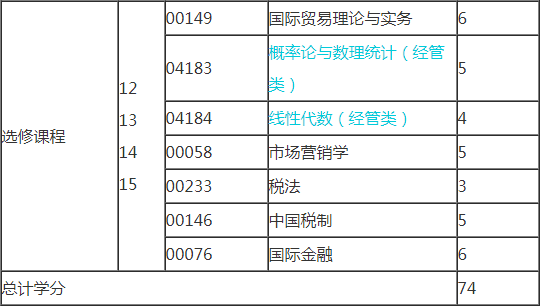 2019年浙江自考会计(本科)考试计划2.png 2019年浙江自考会计(本科)考试计划2.png