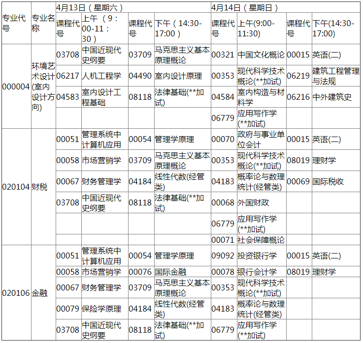 2019年4月湖北自考面向社会开考专业统考课程考试时间安排表（原专业考试计划专升本）.png