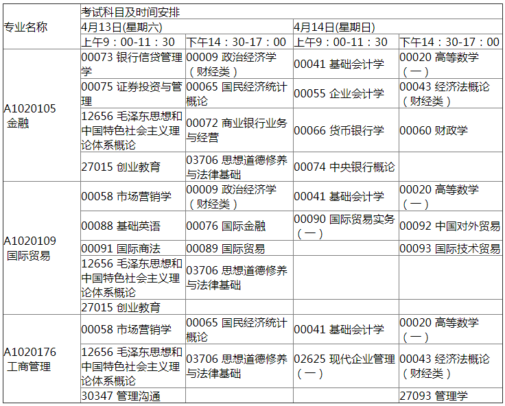 江苏省高等教育自学考试2019年4月考试日程表.png