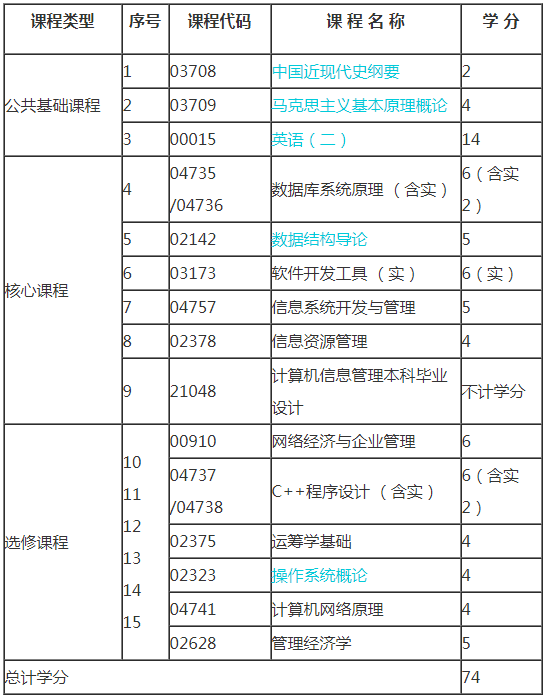 2019年浙江自考计算机信息管理(本科)考试计划.png 2019年浙江自考计算机信息管理(本科)考试计划.png