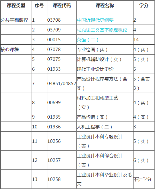 2019年浙江自考工業(yè)設(shè)計（本科）考試計劃1.png