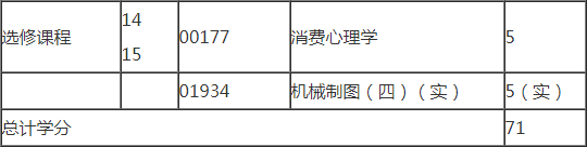 2019年浙江自考工業(yè)設(shè)計（本科）考試計劃2.png