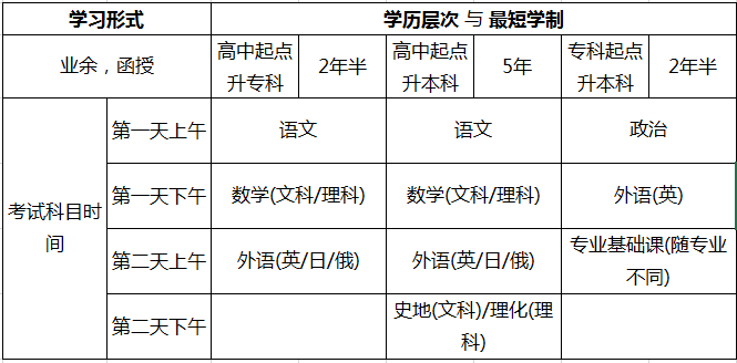 全国统一考试时间和科目.png 全国统一考试时间和科目.png