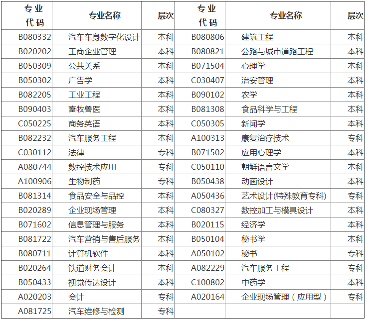2018下半年吉林自考停考過渡專業(yè)目錄.png