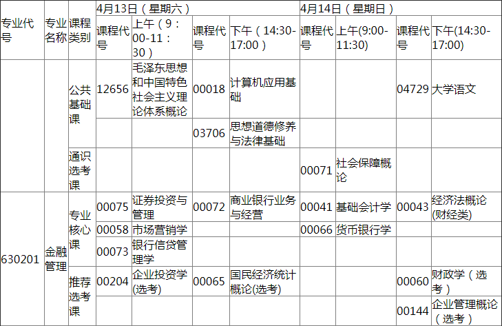 2019年4月份湖北省高等教育自学考试面向社会开考新课改专业统考课程考试时间安排表（专科）1.png