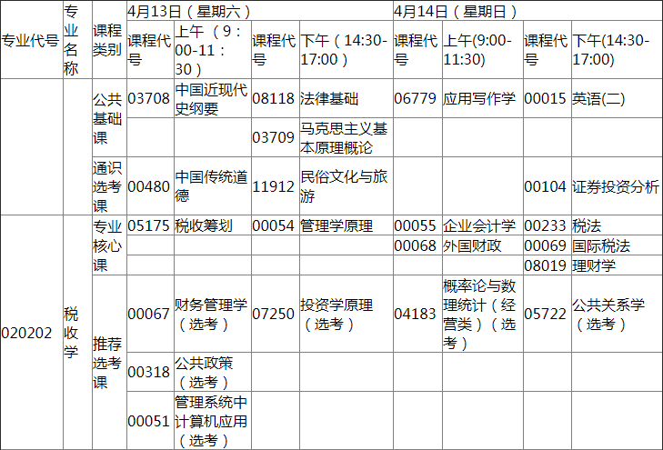 2019年4月份湖北省高等教育自学考试面向社会开考新课改专业统考课程考试时间安排表（专升本）1.png
