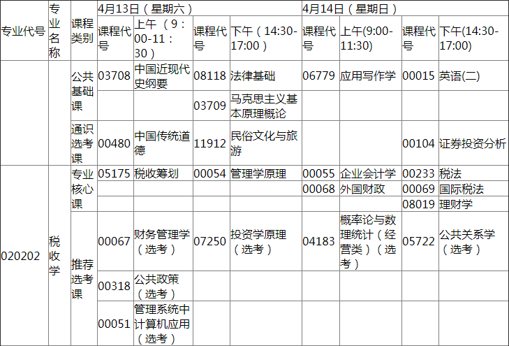 2019年4月份湖北省高等教育自學(xué)考試面向社會(huì)開考新課改專業(yè)統(tǒng)考課程考試時(shí)間安排表（專升本）1.png