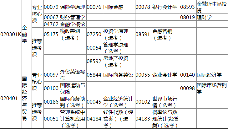 2019年4月份湖北省高等教育自学考试面向社会开考新课改专业统考课程考试时间安排表（专升本）2.png