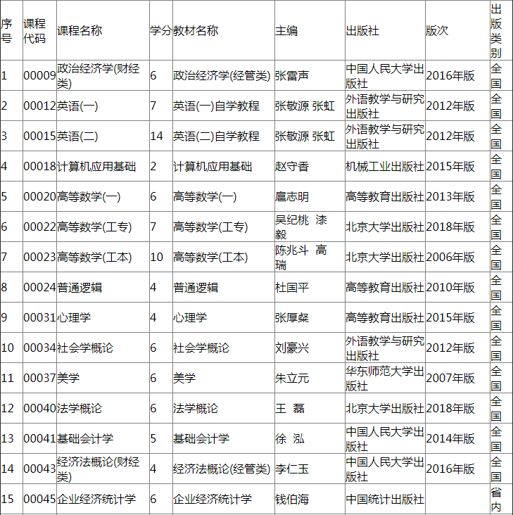 2019年上半年河南省自考教材使用表.png