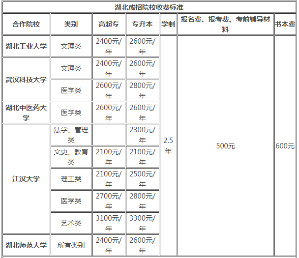 湖北成人高考招生院校收费标准.png