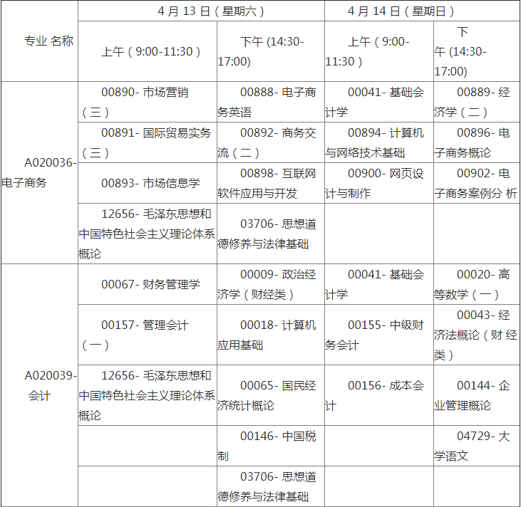 廣西2019年高等教育自學(xué)考試4月課程考試時(shí)間安排表1.png